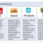 ¿Qué opinan los partidos?