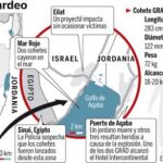 Cohetes iraníes ahora desde el Sinaí