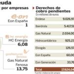 DESCARGUE EL GRÁFICO COMPLETO EN «CONTENIDOS RELACIONADOS»