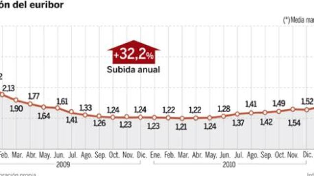 DESCARGUE EL GRÁFICO COMPLETO EN «CONTENIDOS RELACIONADOS»