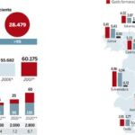 El Pacto del Gobierno por la Sanidad estalla antes de ver la luz