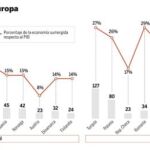 El Gobierno concederá una amnistía parcial a las empresas