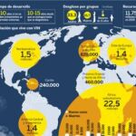 Sida: La epidemia emerge en europa del este y asia