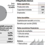 DESCARGUE EL GRÁFICO COMPLETO EN CONTENIDOS RELACIONADOS