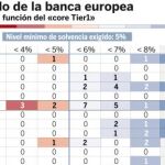 Rubalcaba estresa a la banca al pedir un nuevo impuesto. Vea el GRÁFICO COMPLETO en documentos adjuntos