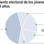 DESCARGUE EL GRÁFICO COMPLETO EN CONTENIDOS RELACIONADOS