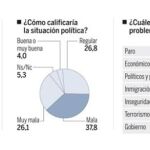 DESCARGUE EL GRÁFICO COMPLETO EN «CONTENIDOS RELACIONADOS»