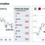 DESCARGUE EL GRÁFICO COMPLETO EN CONTENIDOS RELACIONADOS