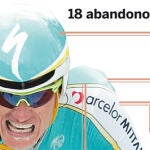 El Tour de la supervivencia. Vea el gráfico completo en documentos adjuntos