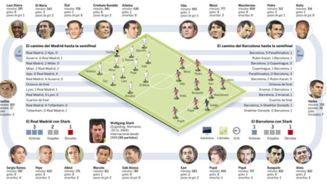 futbolin