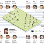 futbolin