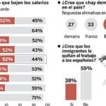 DESCARGUE EL GRÁFICO COMPLETO EN CONTENIDOS RELACIONADOS