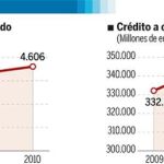 DESCARGUE EL GRÁFICO COMPLETO EN CONTENIDOS RELACIONADOS