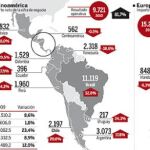 DESCARGUE EL GRÁFICO COMPLETO EN CONTENIDOS RELACIONADOS