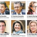 Elecciones 22-M: Candidatura del PP a la Asamblea de Madrid