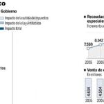 DESCARGUE EL GRÁFICO COMPLETO EN CONTENIDOS RELACIONADOS