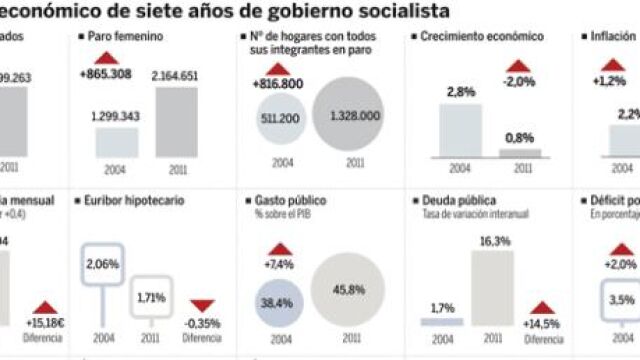 DESCARGUE EL GRÁFICO COMPLETO EN «CONTENIDOS RELACIONADOS»