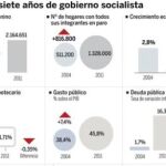 DESCARGUE EL GRÁFICO COMPLETO EN «CONTENIDOS RELACIONADOS»