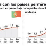 graficopaises