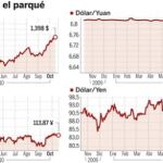 DESCARGUE EL GRÁFICO COMPLETO EN «CONTENIDOS RELACIONADOS»