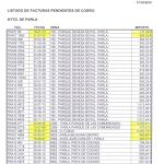 Facturas acumuladas desde «el gobierno Gómez». El Ayuntamiento debe a la empresa de alquiler de casetas, Cabisuar, cerca de 40 facturas, algunas pendientes desde 2005, cuando Gómez era alcalde de Parla