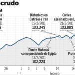 DESCARGUE EL GRÁFICO COMPLETO EN CONTENIDOS RELACIONADOS