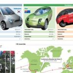 La vuelta al mundo en coche eléctrico