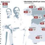 DESCARGUE EL GRÁFICO COMPLETO EN CONTENIDOS RELACIONADOS