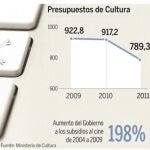 DESCARGUE EL GRÁFICO COMPLETO EN «CONTENIDOS RELACIONADOS»