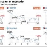 DESCARGUE EL GRÁFICO COMPLETO EN CONTENIDOS RELACIONADOS