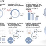 DESCARGUE EL GRÁFICO COMPLETO EN «CONTENIDOS RELACIONADOS»