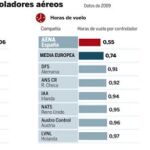 Blanco y Chacón ultiman el debut de los controladores militares