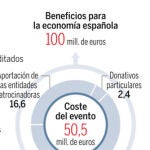 DESCARGUE EL GRÁFICO COMPLETO EN CONTENIDOS RELACIONADOS