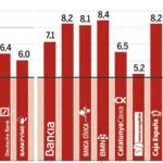 Europa exigirá en los test de estrés mucho menos que el Banco de España