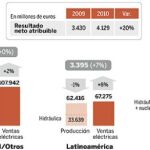 DESCARGUE EL GRÁFICO COMPLETO EN CONTENIDOS RELACIONADOS
