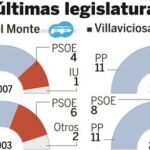 legisle
