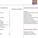 Imágenes de la Oficina Virtual de Atención a la Ciudadanía puesta en marcha por el senador socialista por Granada, Luis Salvador