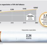 DESCARGUE EL GRÁFICO COMPLETO EN CONTENIDOS RELACIONADOS