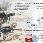 Obama inicia la retirada de Afganistán. Vea el GRÁFICO COMPLETO en documentos adjuntos