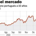 DESCARGUE EL GRÁFICO COMPLETO EN CONTENIDOS RELACIONADOS