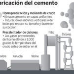 Olimpiada del cemento