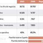 loginoeco