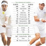 DESCARGUE EL GRÁFICO COMPLETO EN «CONTENIDOS RELACIONADOS»