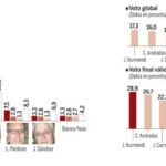 DESCARGUE EL GRÁFICO COMPLETO EN «CONTENIDOS RELACIONADOS»