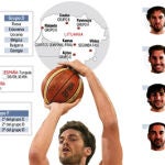 DESCARGUE EL GRÁFICO COMPLETO EN CONTENIDOS RELACIONADOS