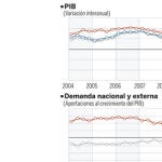 DESCARGUE EL GRÁFICO COMPLETO EN «CONTENIDOS RELACIONADOS» DESCARGUE EL GRÁFICO COMPLETO EN «CONTENIDOS RELACIONADOS»