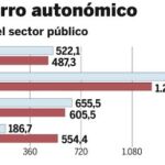 DESCARGUE EL GRÁFICO COMPLETO EN «CONTENIDOS RELACIONADOS»