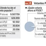 DESCARGUE EL GRÁFICO COMPLETO EN CONTENIDOS RELACIONADOS