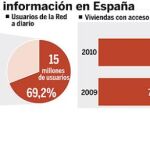 DESCARGUE EL GRÁFICO COMPLETO EN CONTENIDOS RELACIONADOS