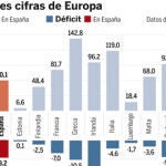 DESCARGUE EL GRÁFICO COMPLETO EN «CONTENIDOS RELACIONADOS»